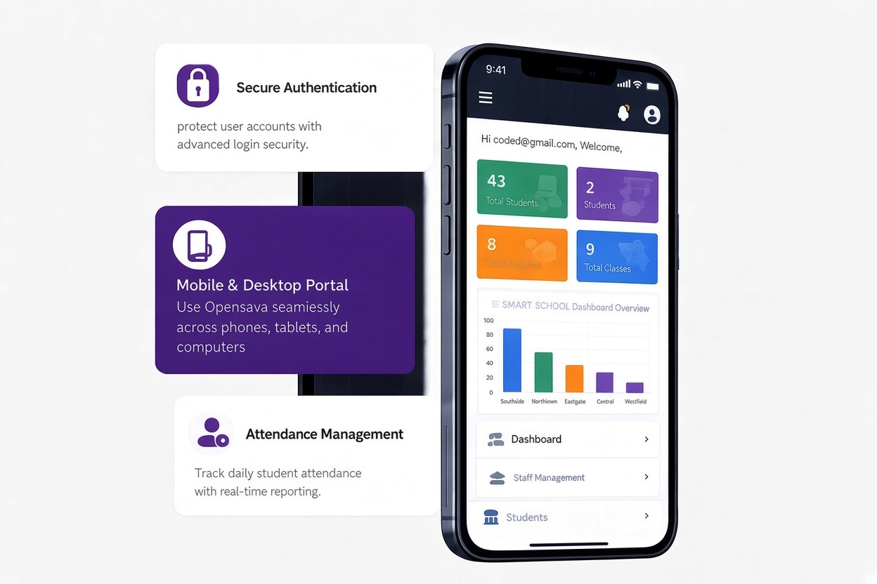 Dashboard Preview
